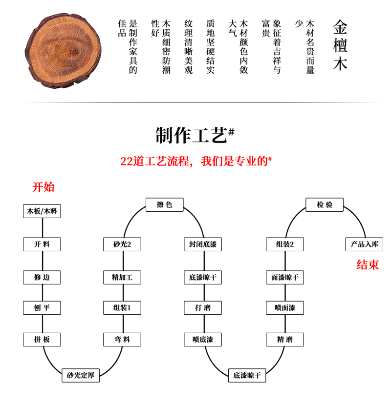 实木床新中式实木床1.8米现代中式 实木家具 全实木檀木双人床 别墅家喜事当头床 实木床1.8米 【苏作工艺】